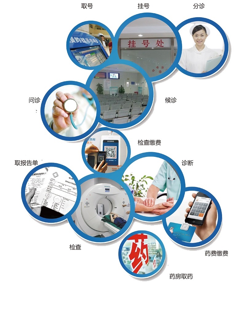 掌上醫院.jpg